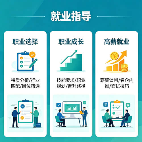 个人就业指导|外贸行业前景|外贸就业岗位优势